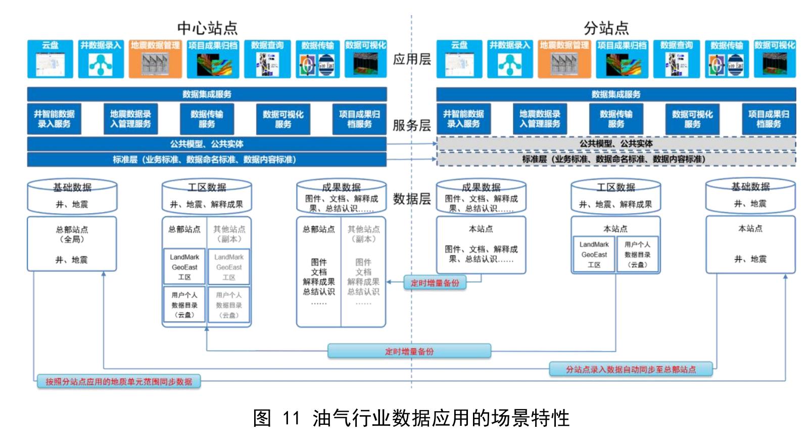 表10业界典型产品安全与隐私保护技术对比_第4页