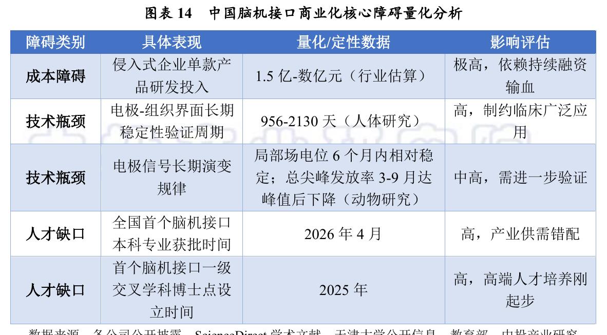 图表9截至2026年5月国内外脑机接口临床试验统计_第4页