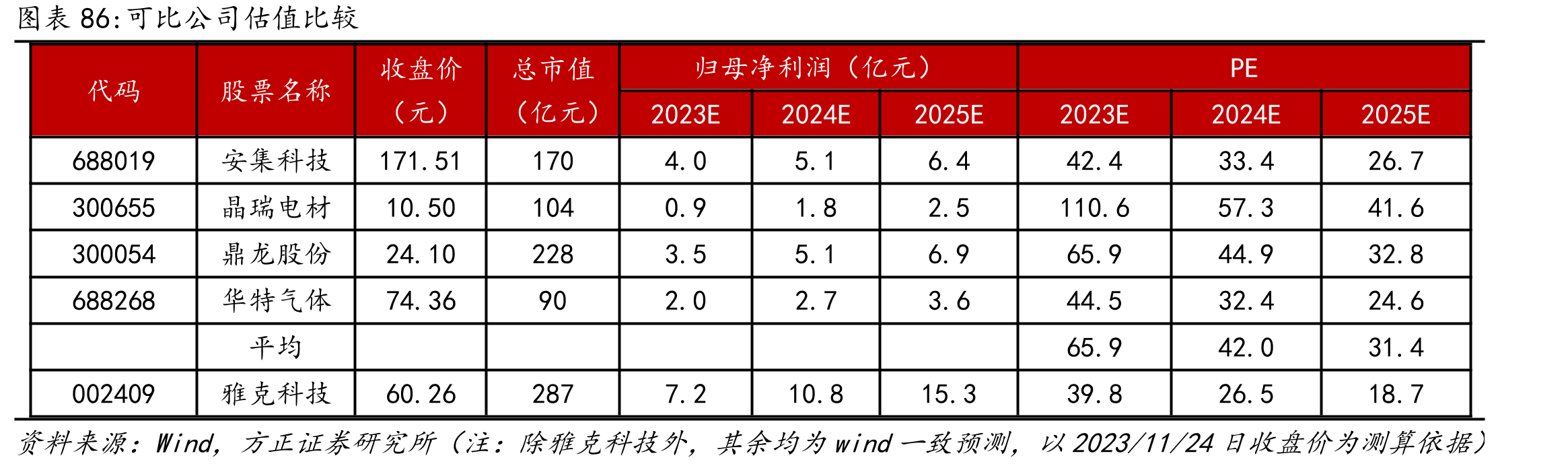 全球光刻胶专利分布中，树脂专利占绝大多数_第3页