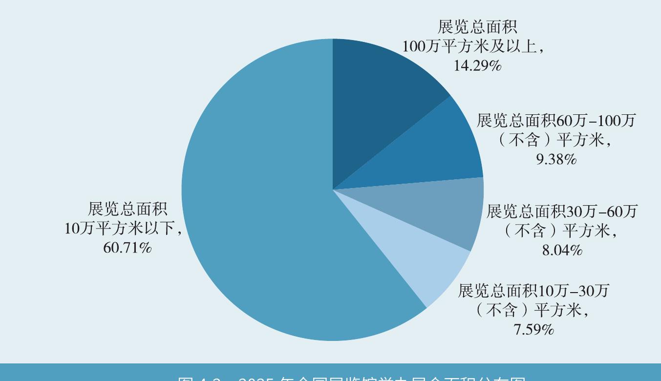 中国展览经济发展报告NON5_第3页