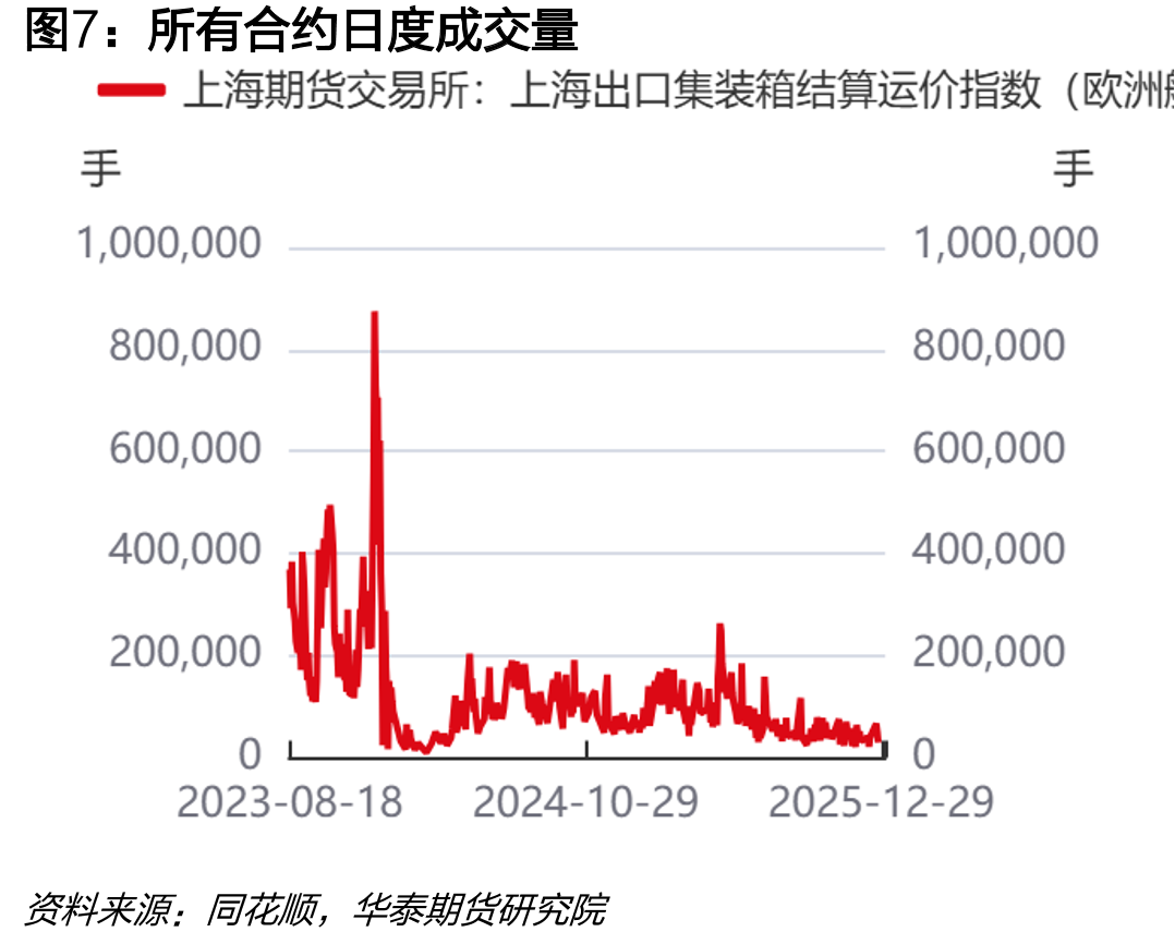 SCFI(上海-地中海）美元/TEU_第4页