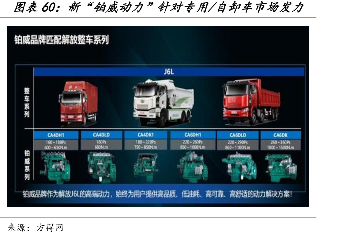 新“铂威动力”针对专用/自卸车市场发力