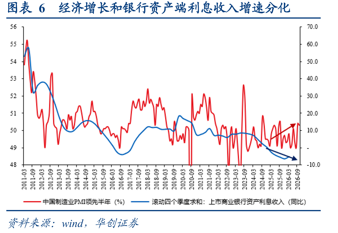 图表13非银机构存款的年化增长规模与权益市场成交金额_第4页
