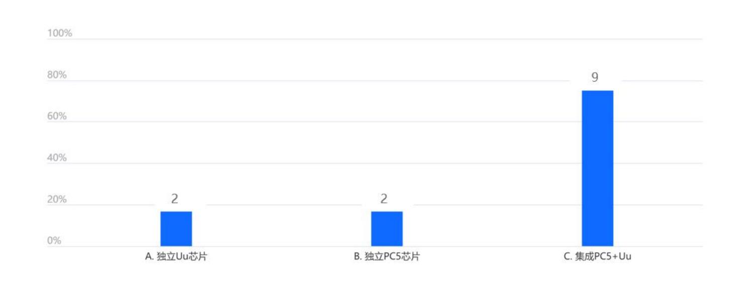 其V2X软件方案功能集成情况是什么？（多选)_第5页