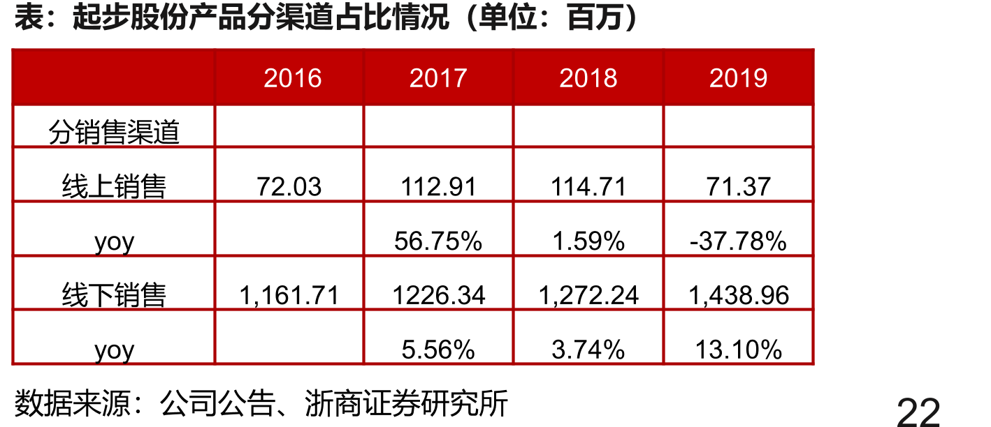 电商基础设施运营商SHOPIFY经营情况（FY2012-FY2018）_第4页