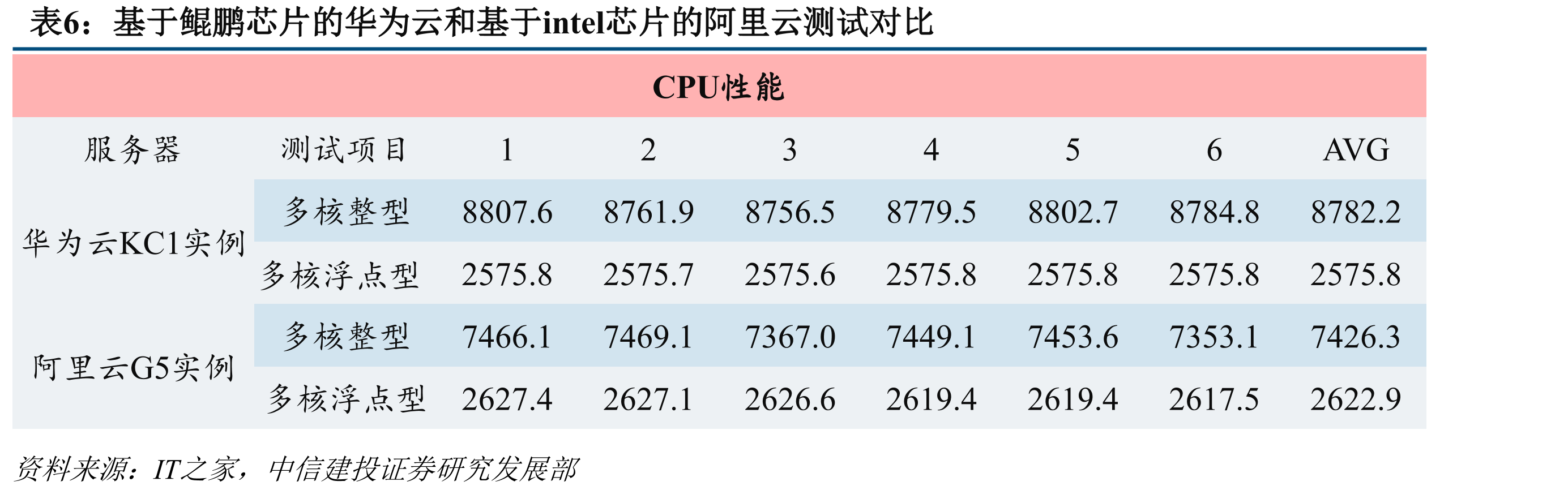 鸿蒙操作系统用方舟编译器运行效率大幅提升_第4页