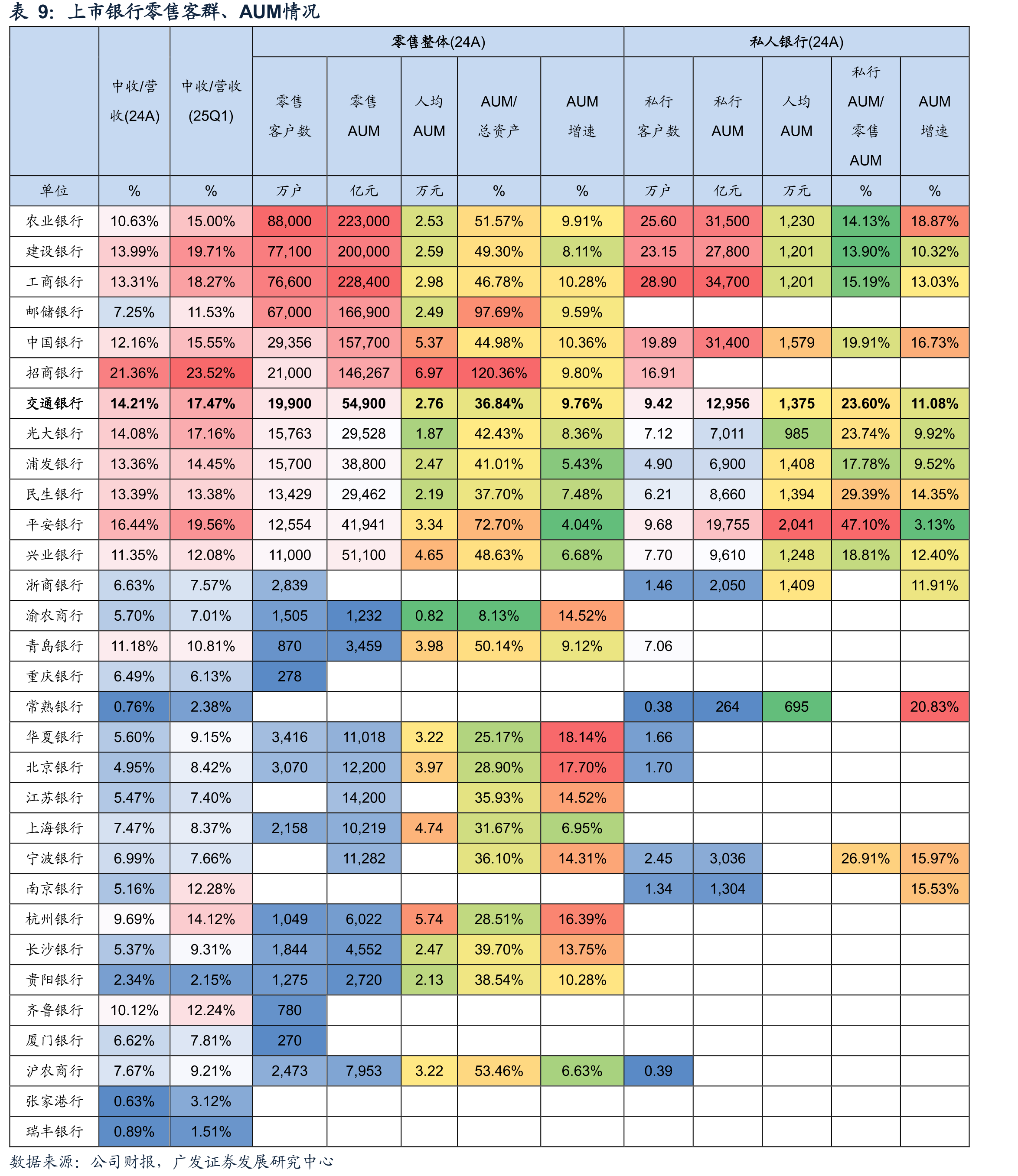 交通银行董事长、行长与副行长履历（截至2025Q1）_第3页