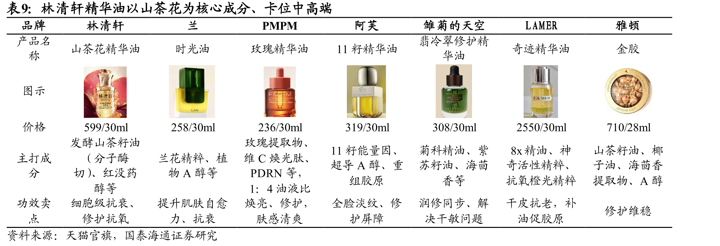 2024年高端抗衰护肤品市场规模594亿元_第2页