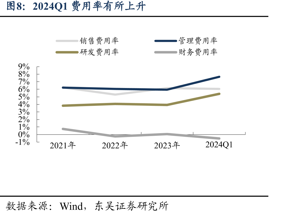 2018至2023年中国海工制造业营收持续增长_第5页