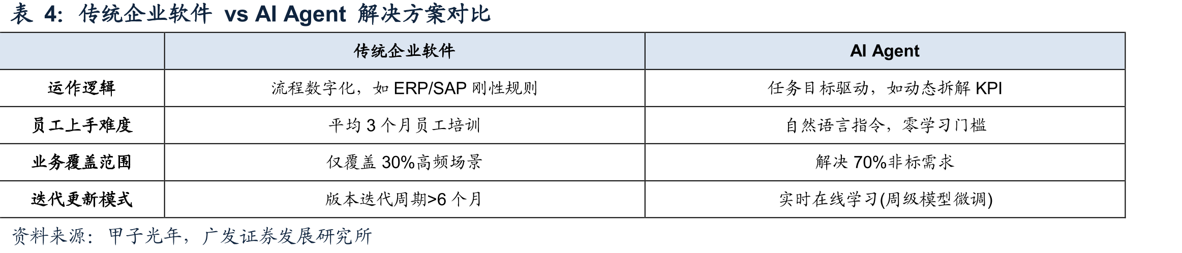 汉得信息AIAgent产品（部分）_第3页