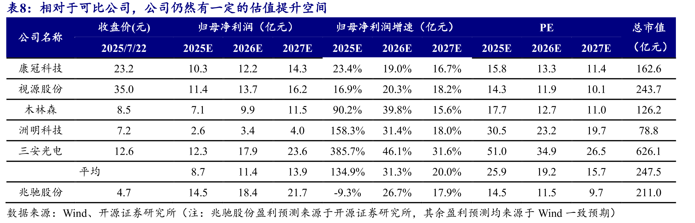 COB月产能两年内大幅增长400%，2025年有望突破8万平方米_第2页