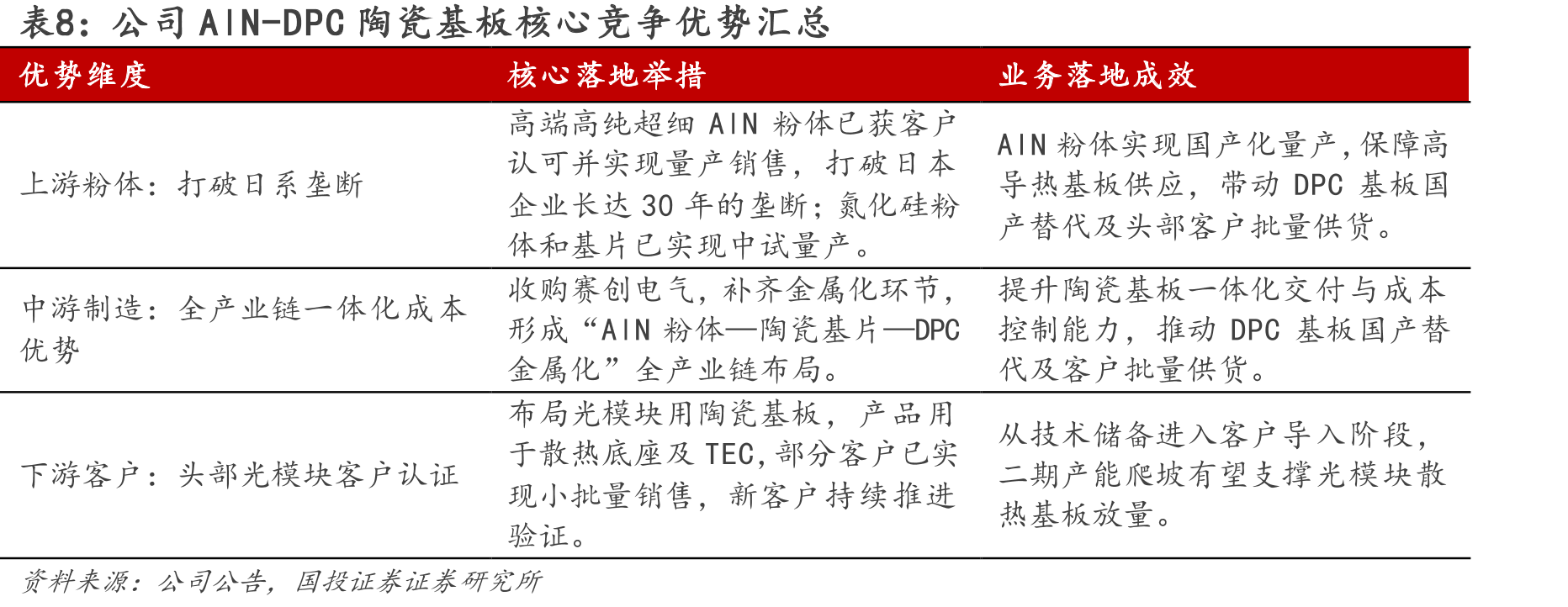 全球六大氧化锆制造商技术特点对比_第3页