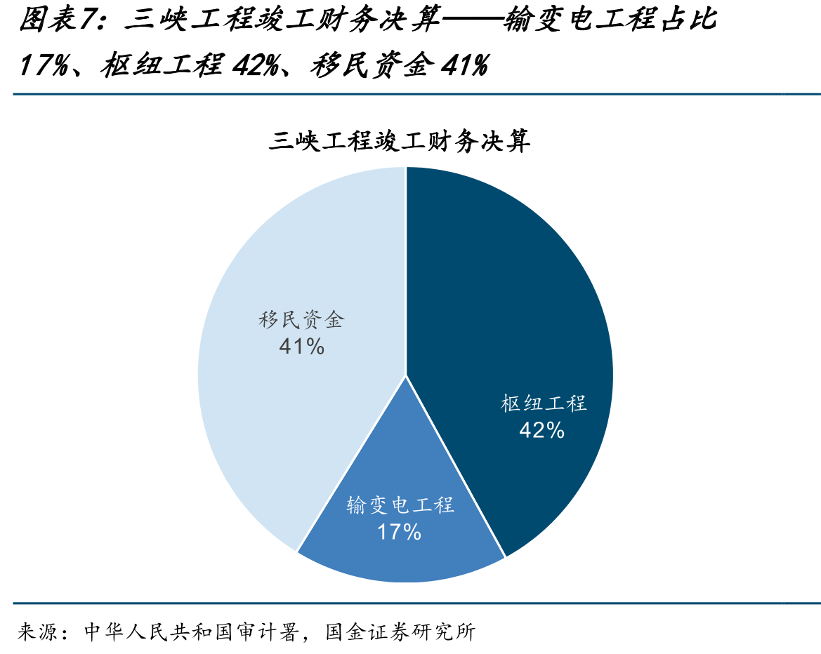 国内水轮机行业以东方电气、哈尔滨电气等国有企业占据主导地位_第5页