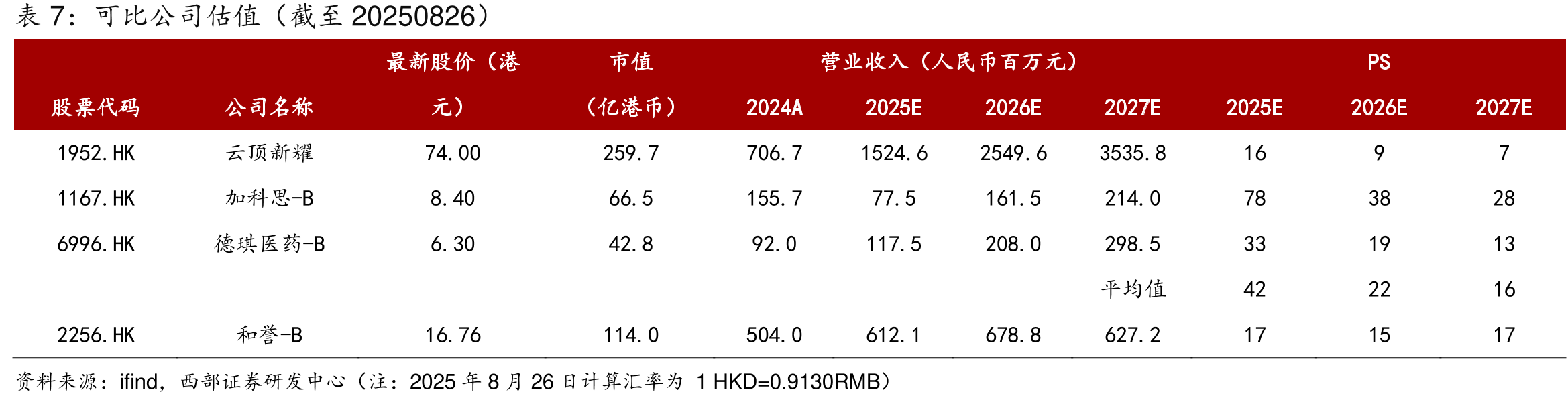 HCC的全身（系统）治疗_第2页