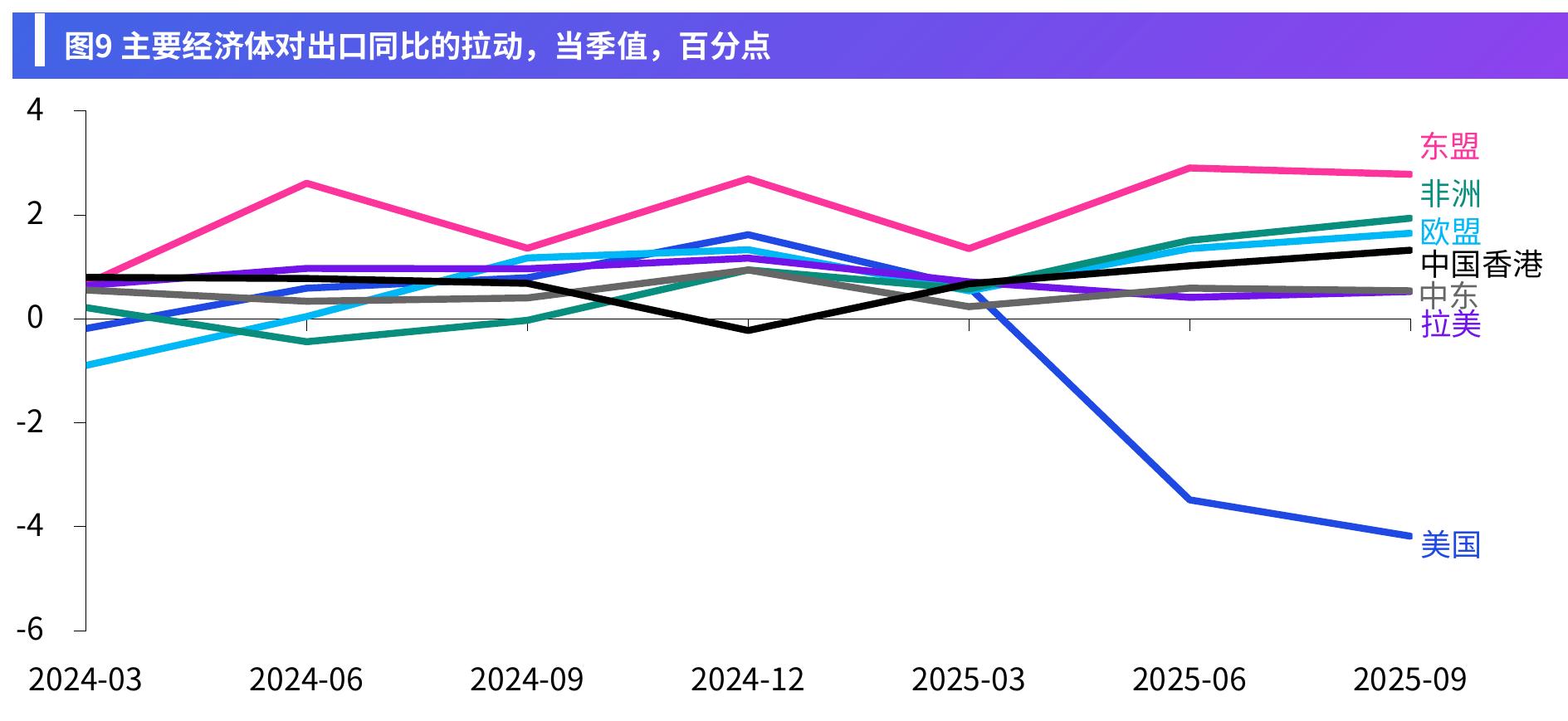图6预期3年以内能看到AI投资回报的中国CEO占比，%_第5页