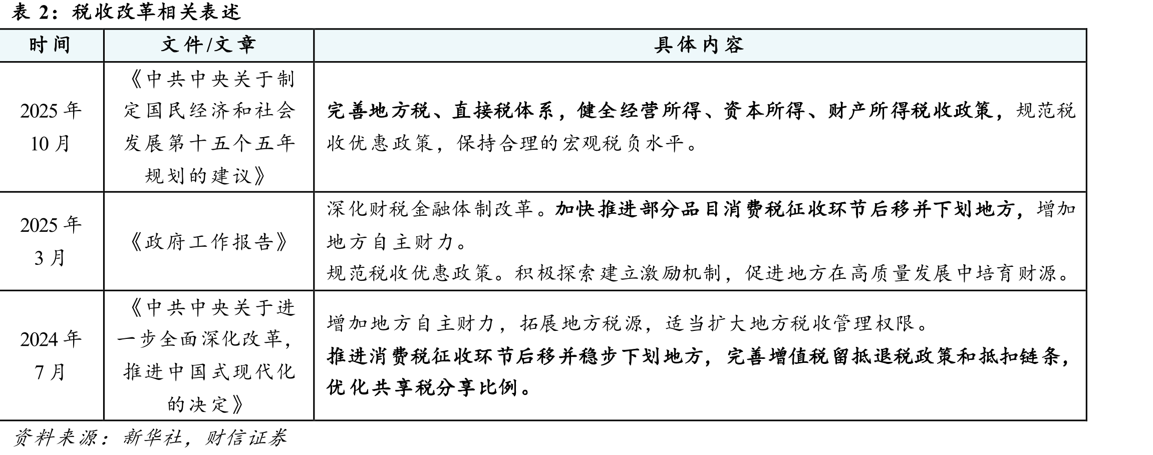 金融机构小微企业（普惠）贷款余额、同比：亿_第4页
