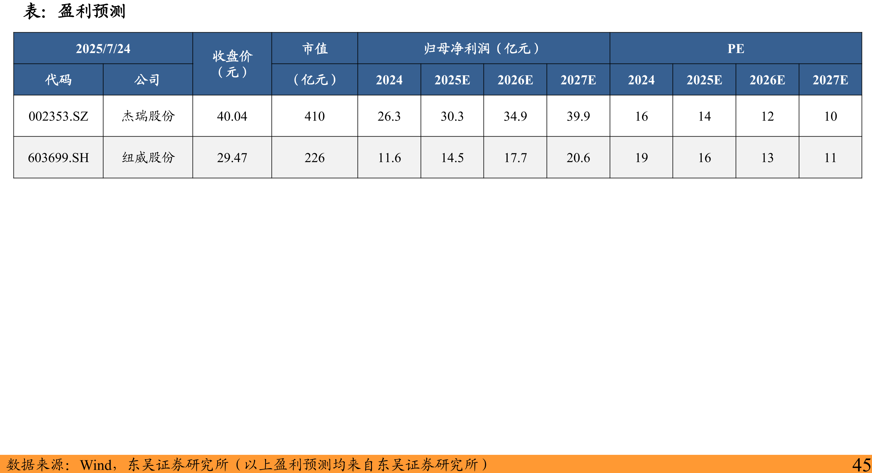 杰瑞覆盖气处理全流程设备生产能力_第3页