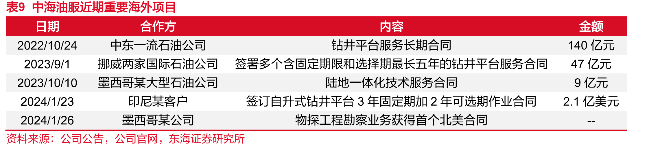 近年来国家保障能源安全相关政策及相关会议_第2页