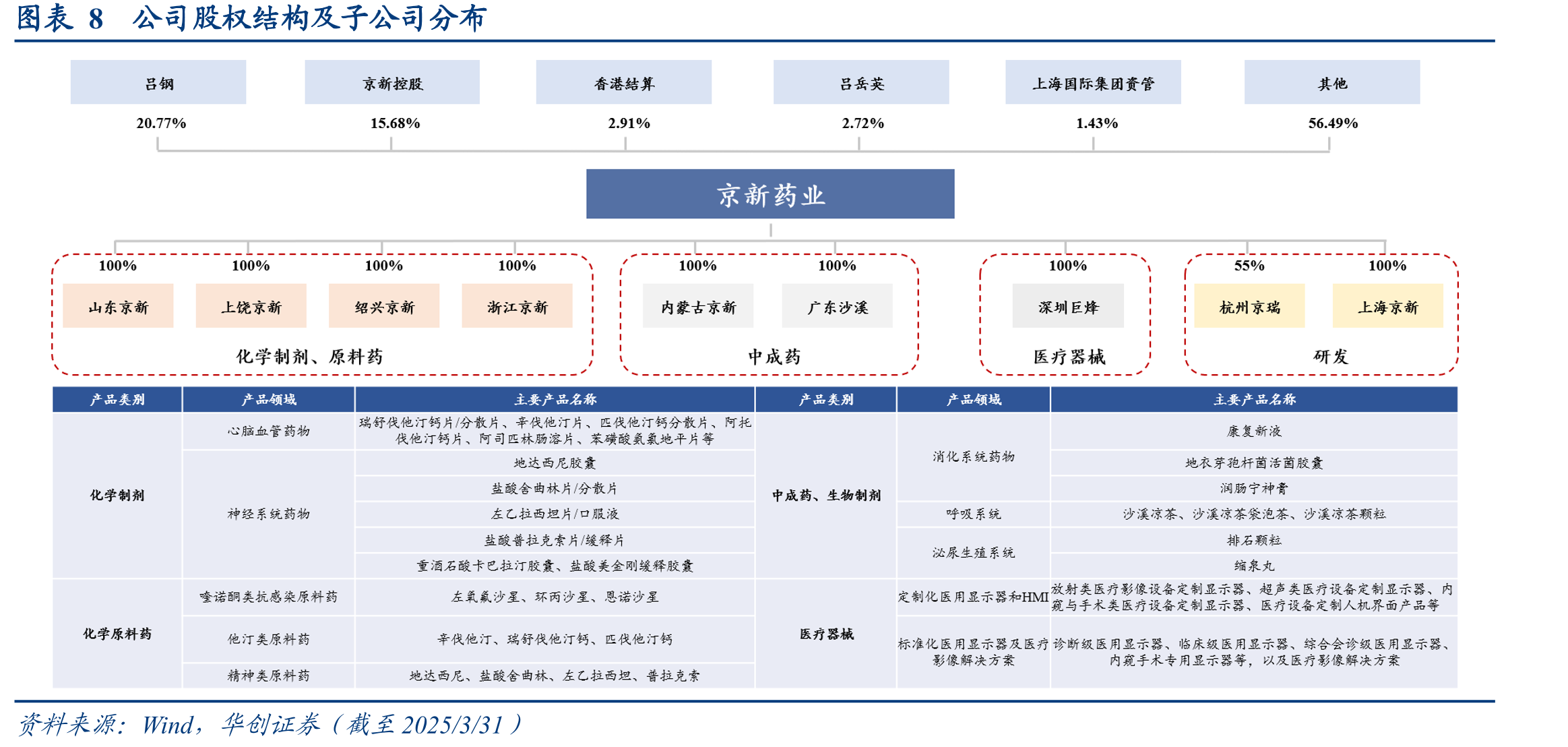 图表29校正安慰剂影响后Lp(a)变化情况变化情况_第3页