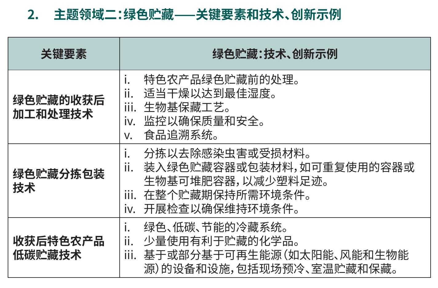生产每公斤食品所需水量(升)_第4页