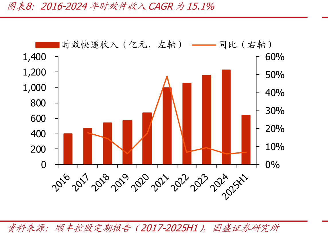 顺丰控股股权结构（2025年9月30日）_第3页