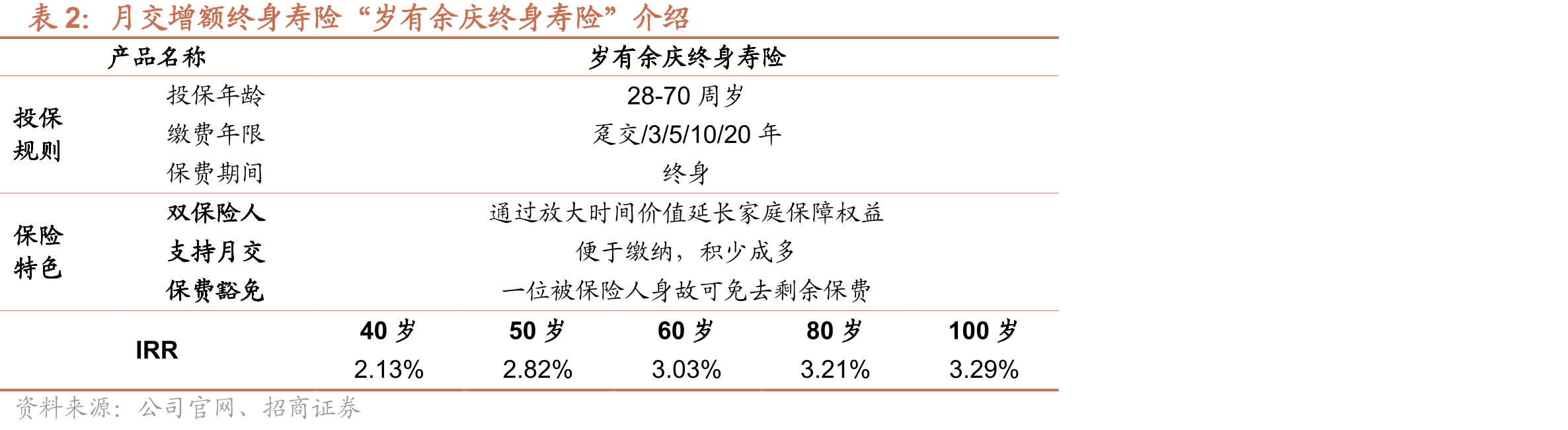 2022年行业固收类投资占比_第2页