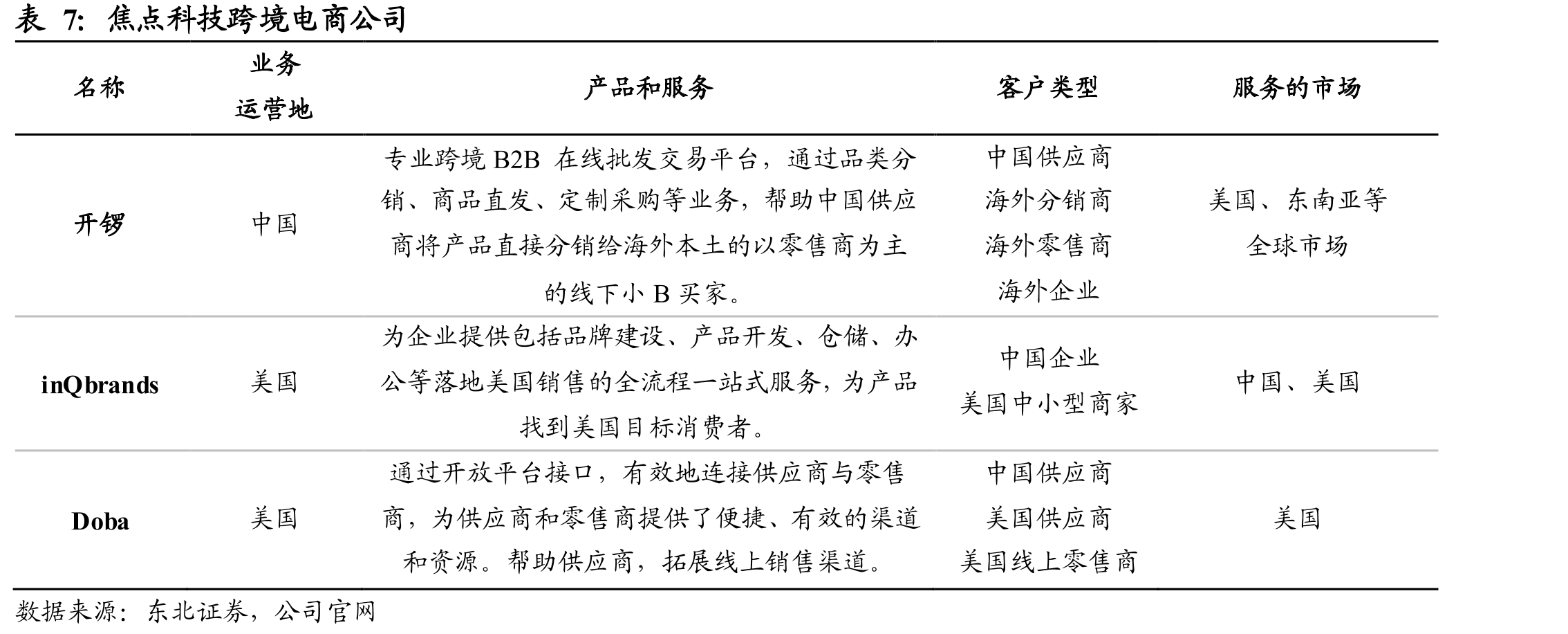 中国B2B电子商务市场的发展阶段_第3页