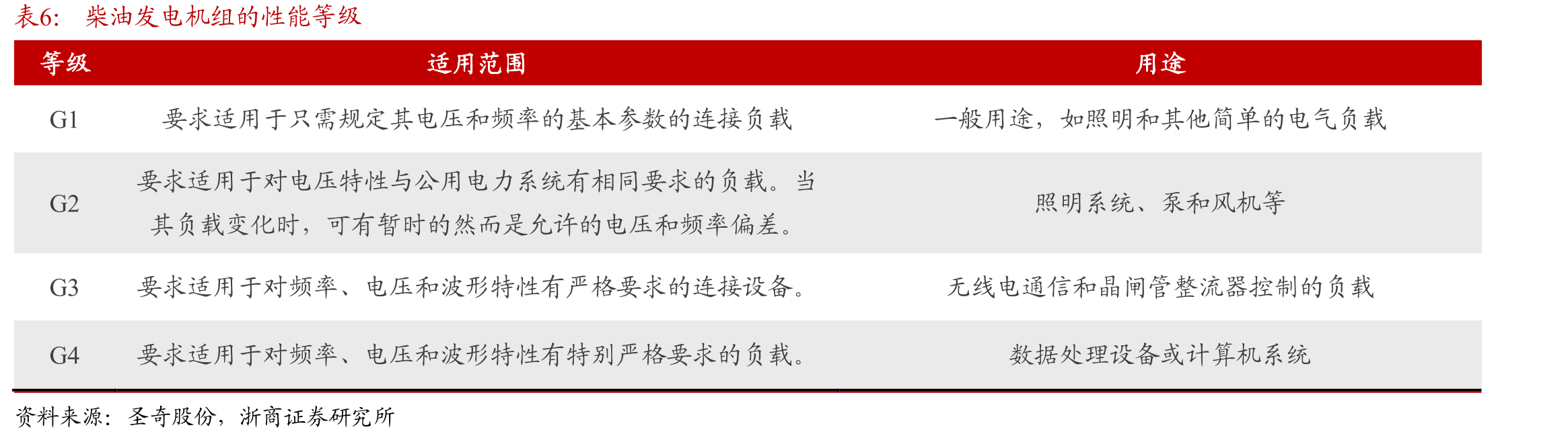 国内数据中心领域HVDC系统的主要供应商_第5页