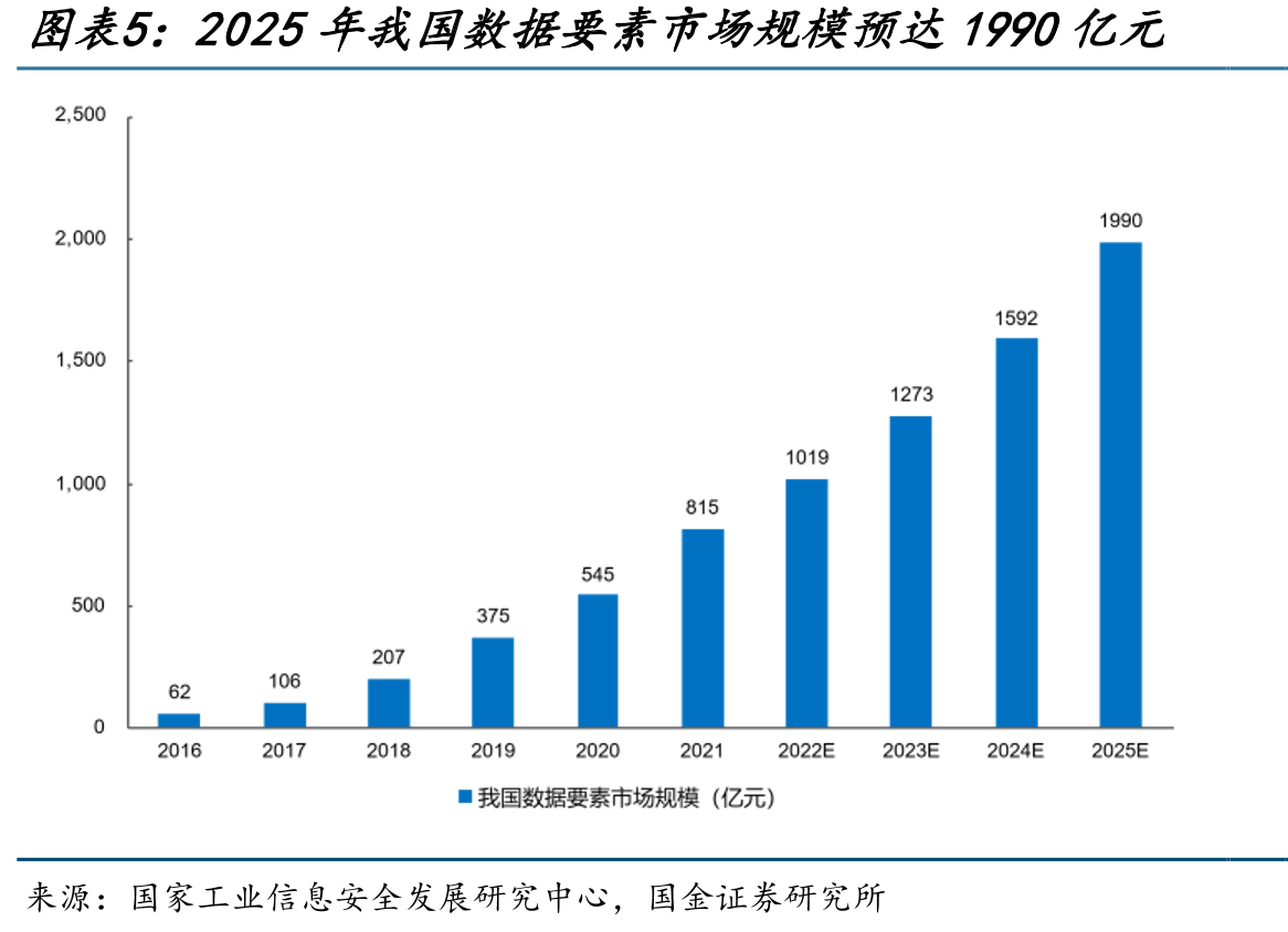 数据要素市场体系架构_第5页