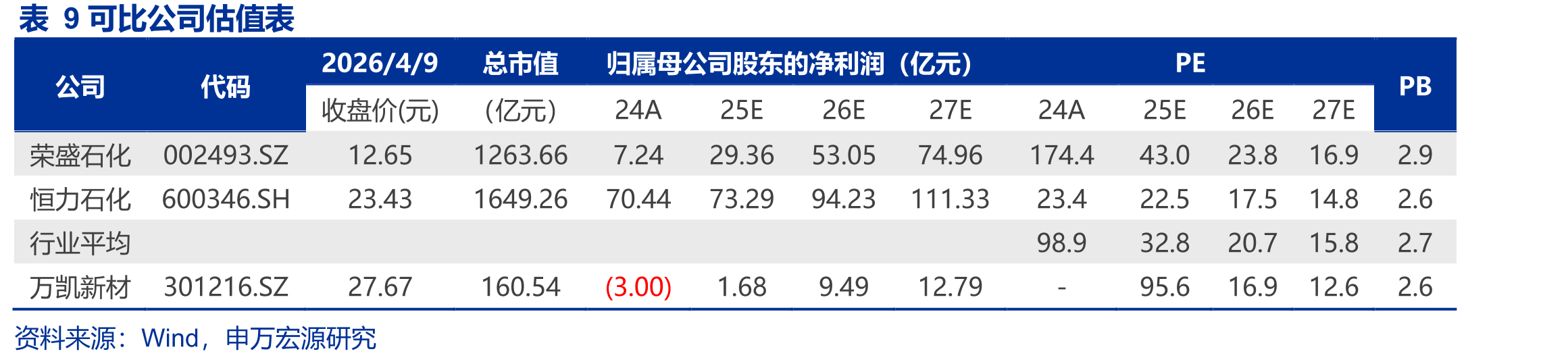 在线餐饮市场规模及在线餐饮外卖行业渗透率数_第2页