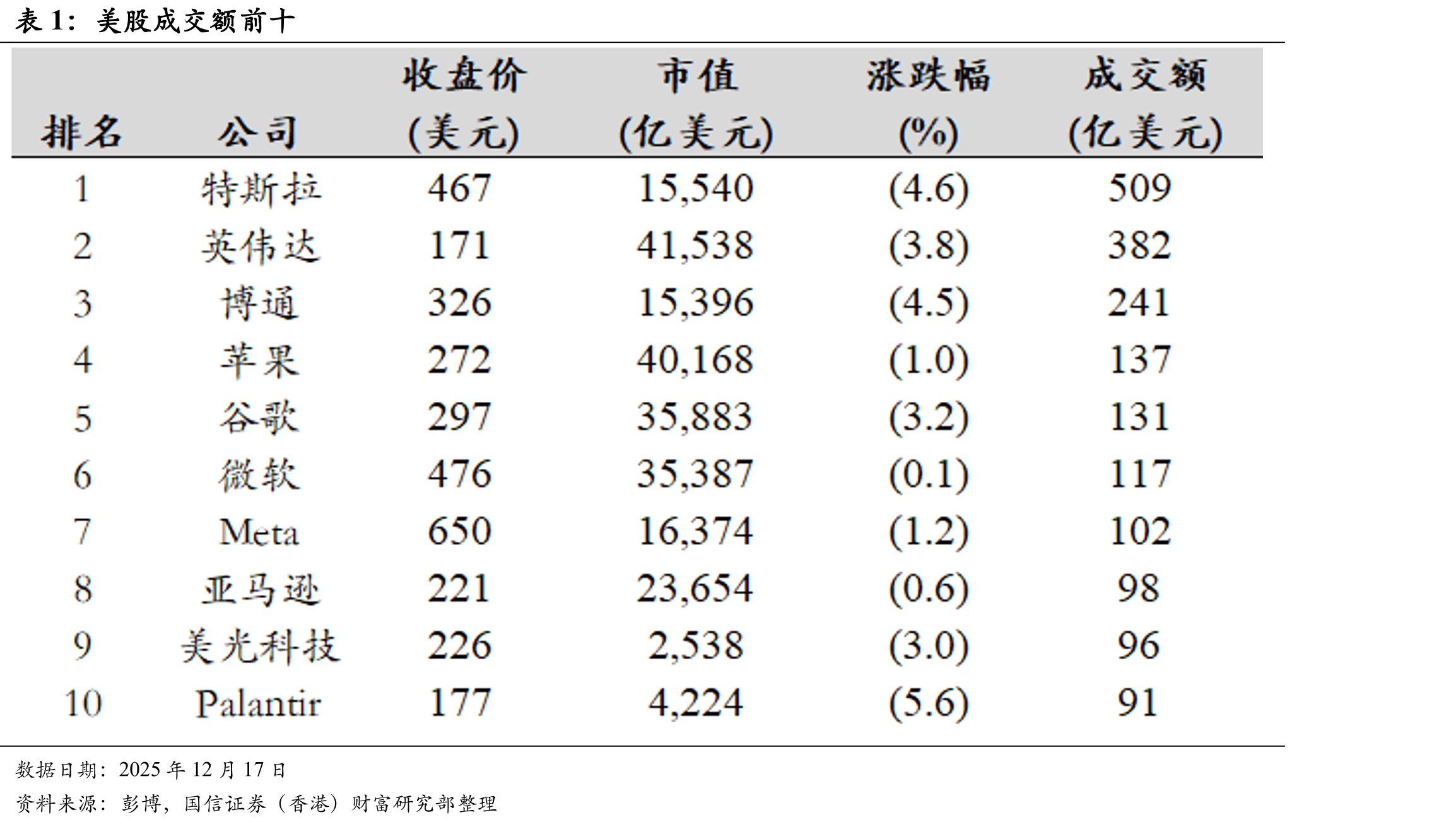纳斯达克中国金龙指数成交额前十_第4页