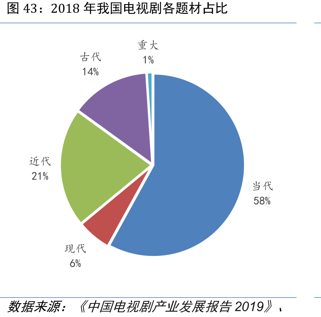部分发达国家文化产业增加值占GDP比重_第4页