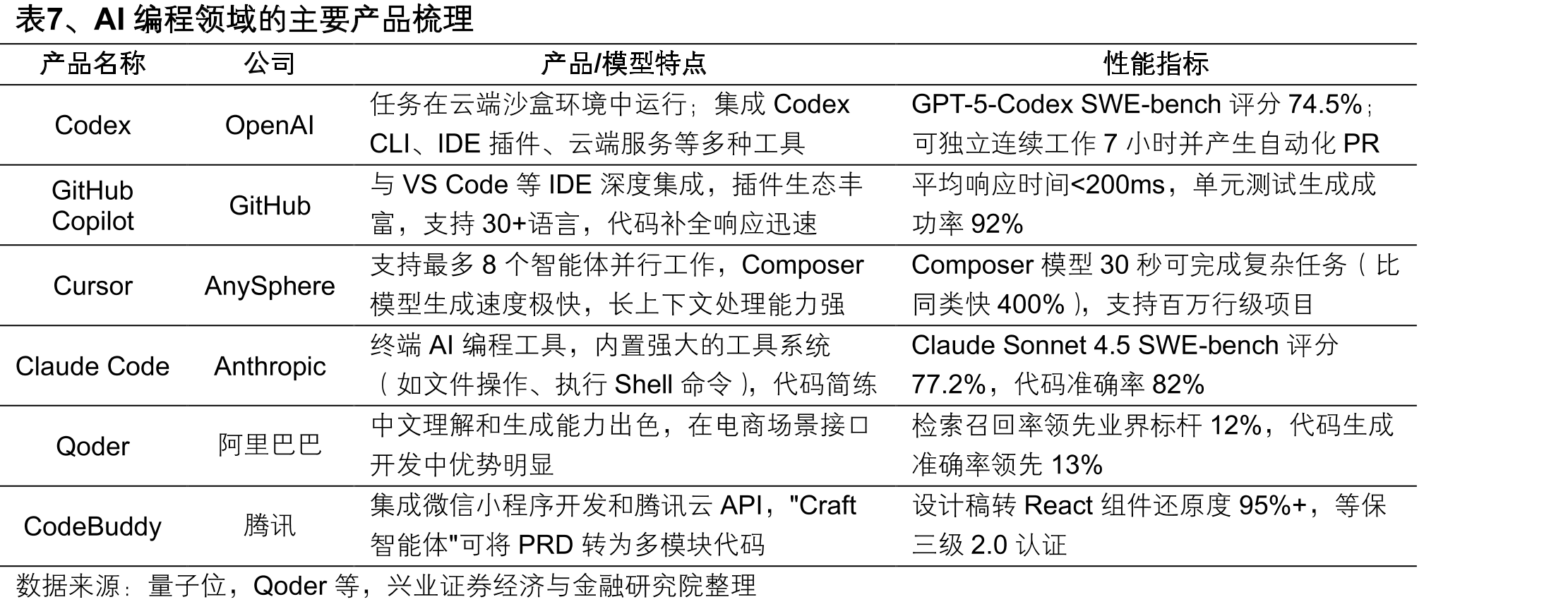 图5、OpenAI分级别软件工程师薪资结构（万美元）_第5页