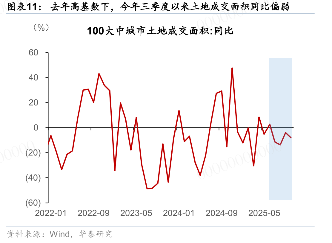 中国港口周度集装箱吞吐量11月MTD同比9.0%，较10月_第2页