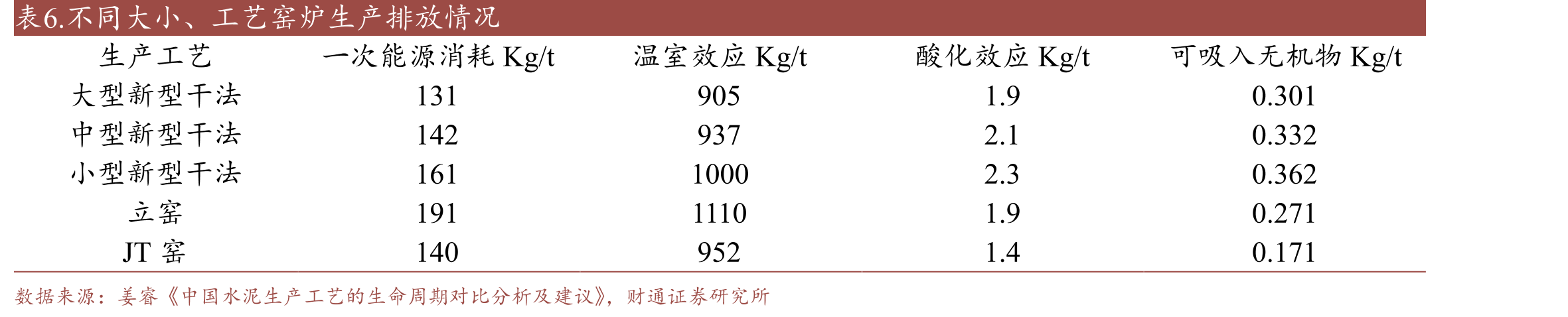图14.2022年三费费率为5.89%同降1.13pct_第5页