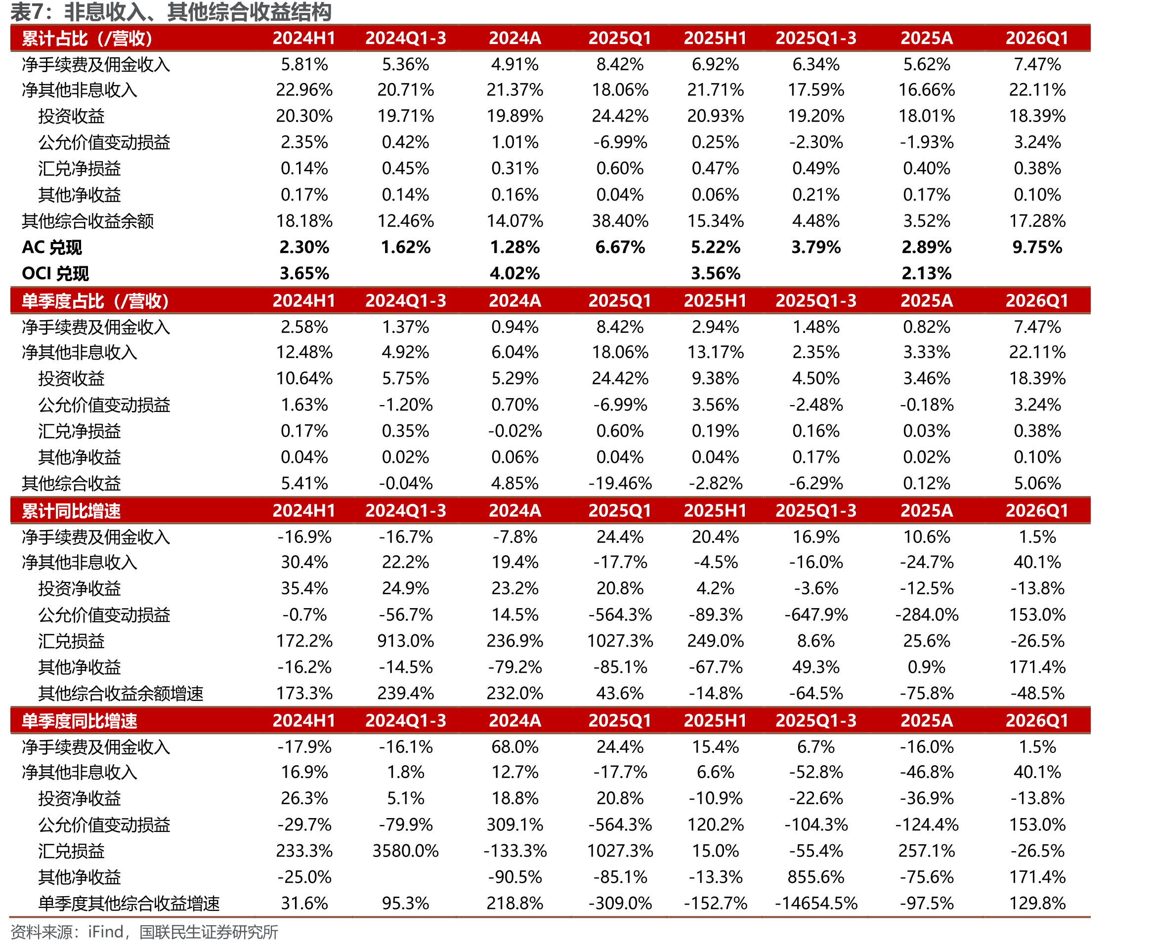关键财务指标概览（单位：百万元）_第4页