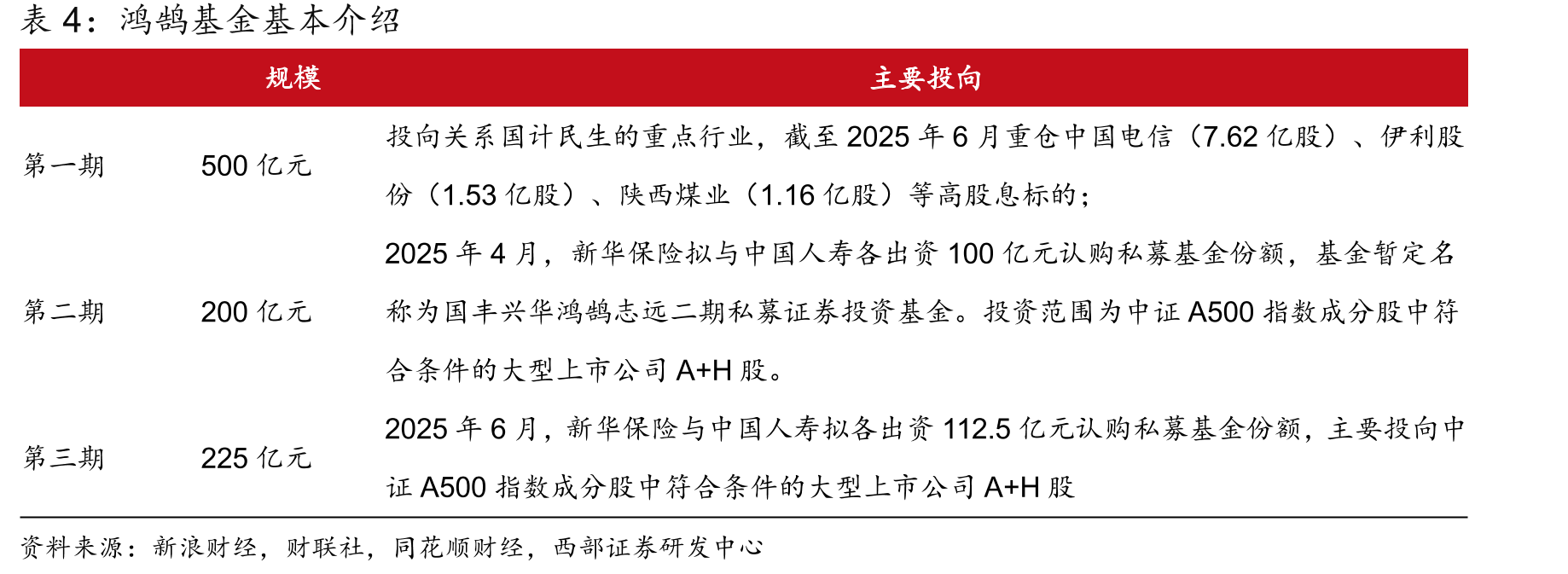 新华保险2014-2025H1年NBV（百万元）和NBVM_第4页