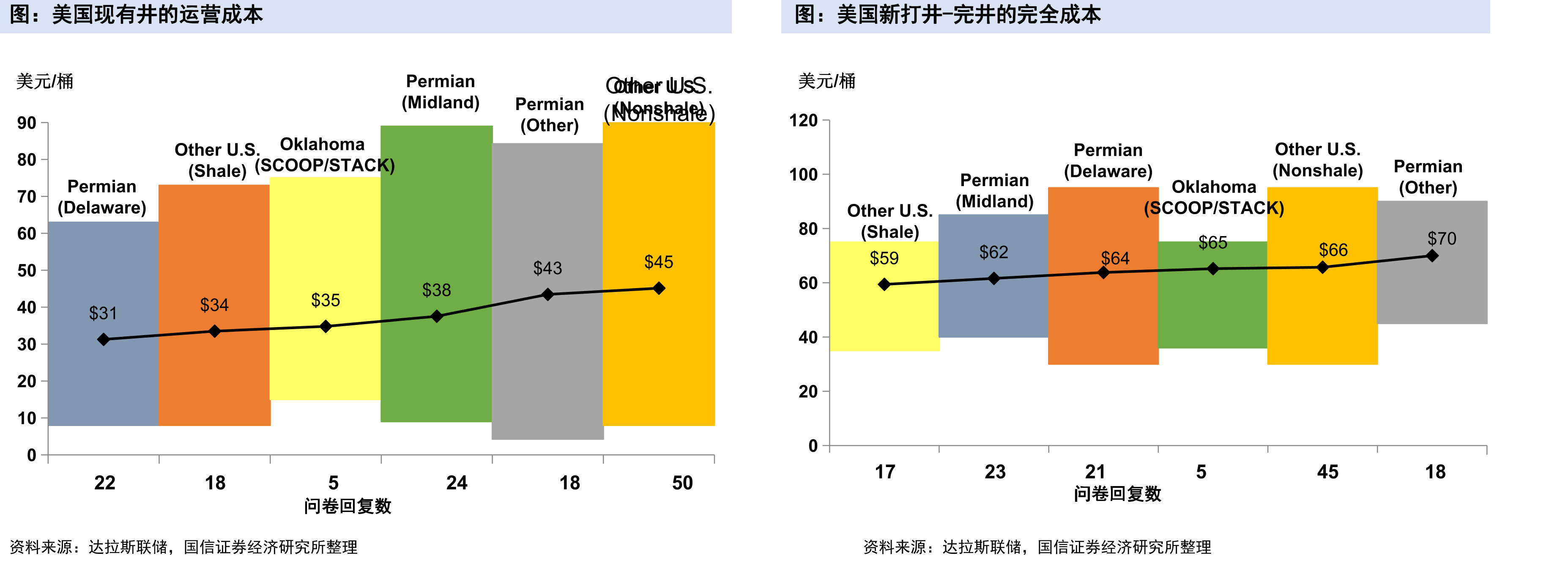 全球经济与石油需求具备较高相关性_第5页