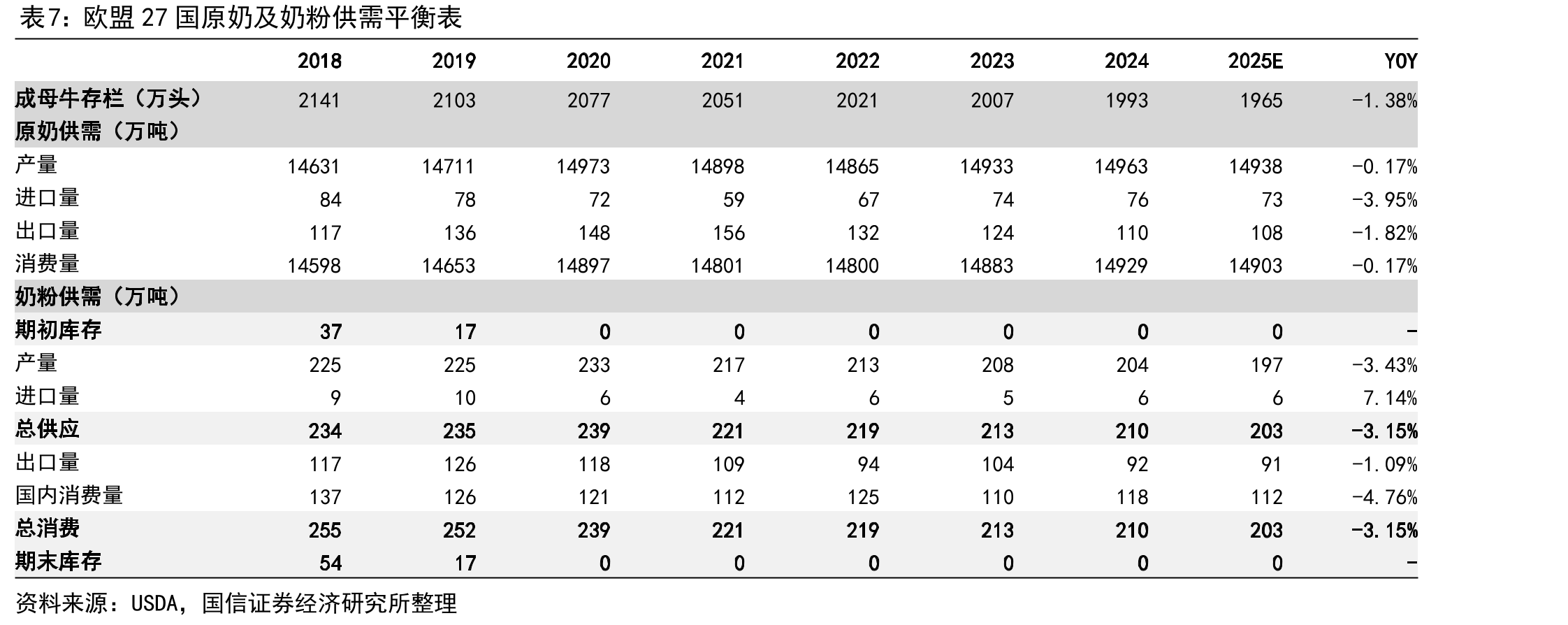 中国商务部2024年底宣布对进口牛肉进行保障措施立案调查_第5页