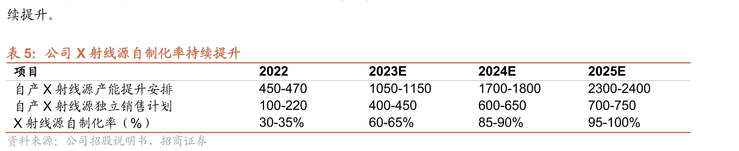 2025-2030年全球/中国新能源电池用X射线检测设备市场规模CAGR_第5页
