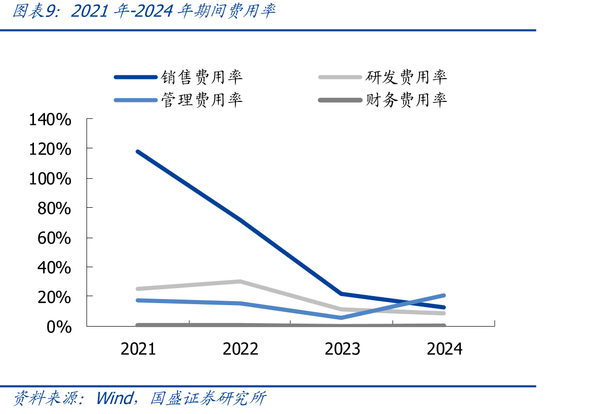 管理层具备多年行业相关经验_第2页