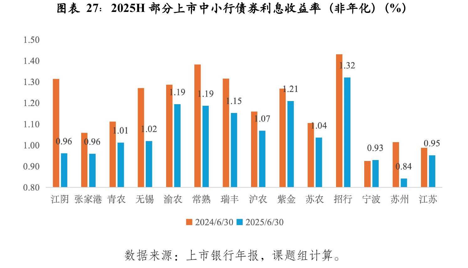 数据来源：wind，中国人民银行。_第3页