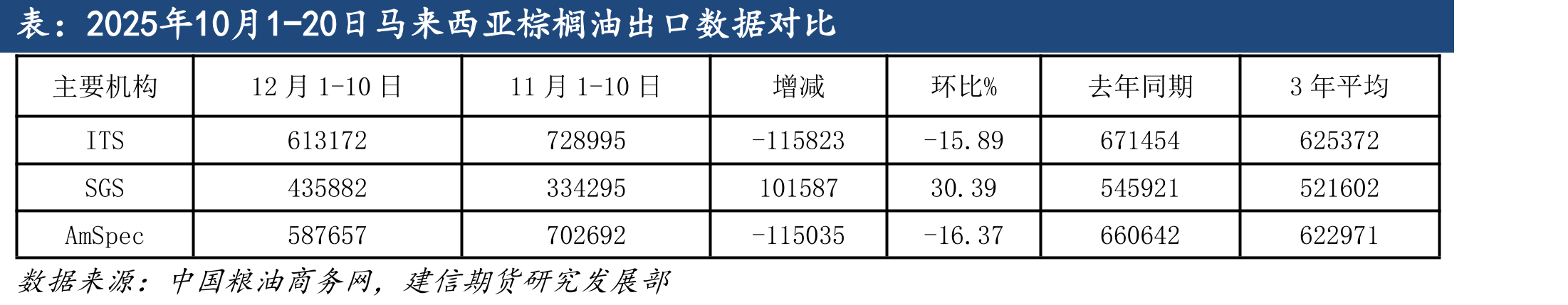 中国海兰褐淘汰鸡(4斤)日度均价（元_第3页