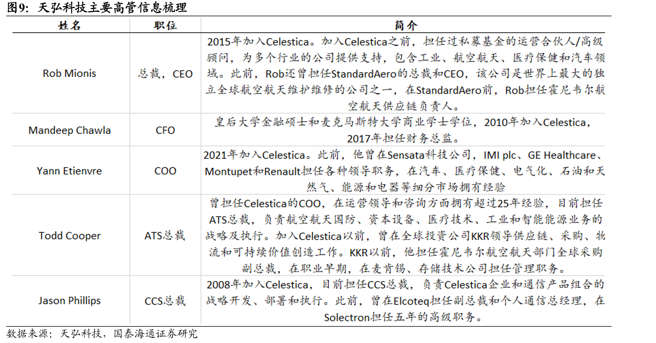 EMS市场规模2024年预计5805亿美元，2029_第2页