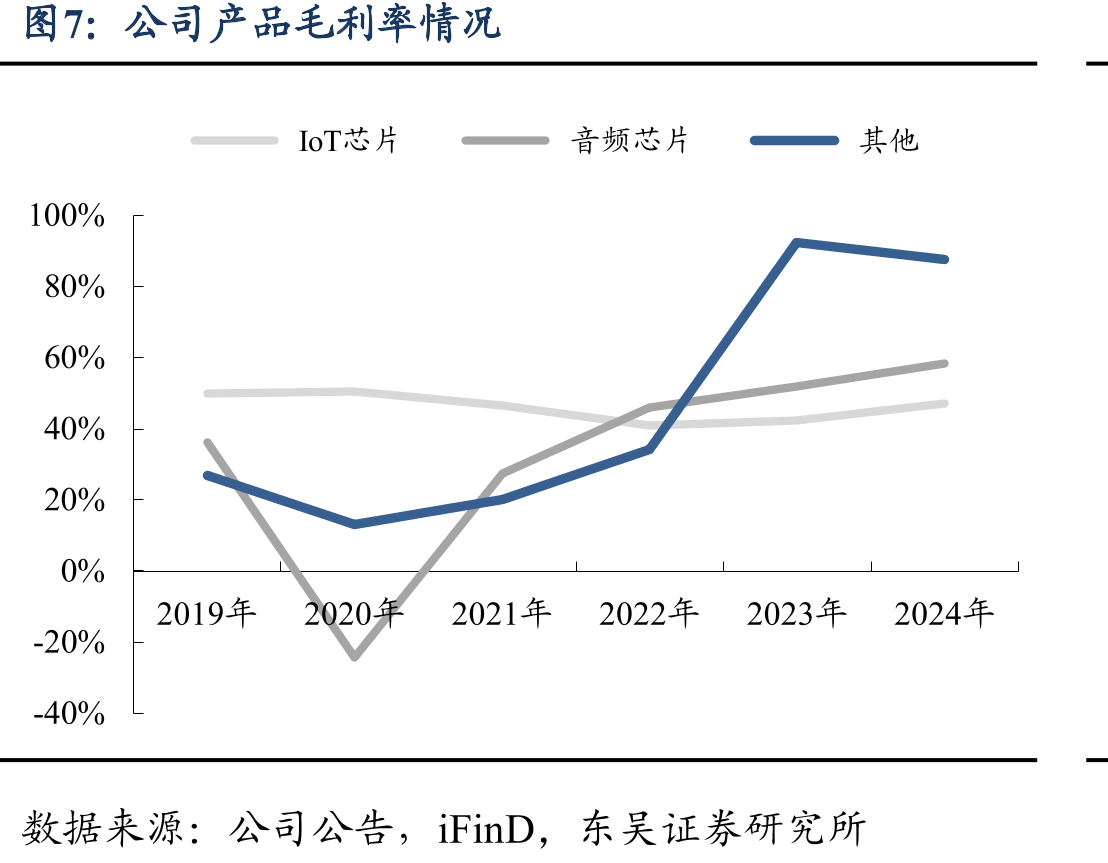 2022年中国无线键盘连接方式关注度占比_第4页