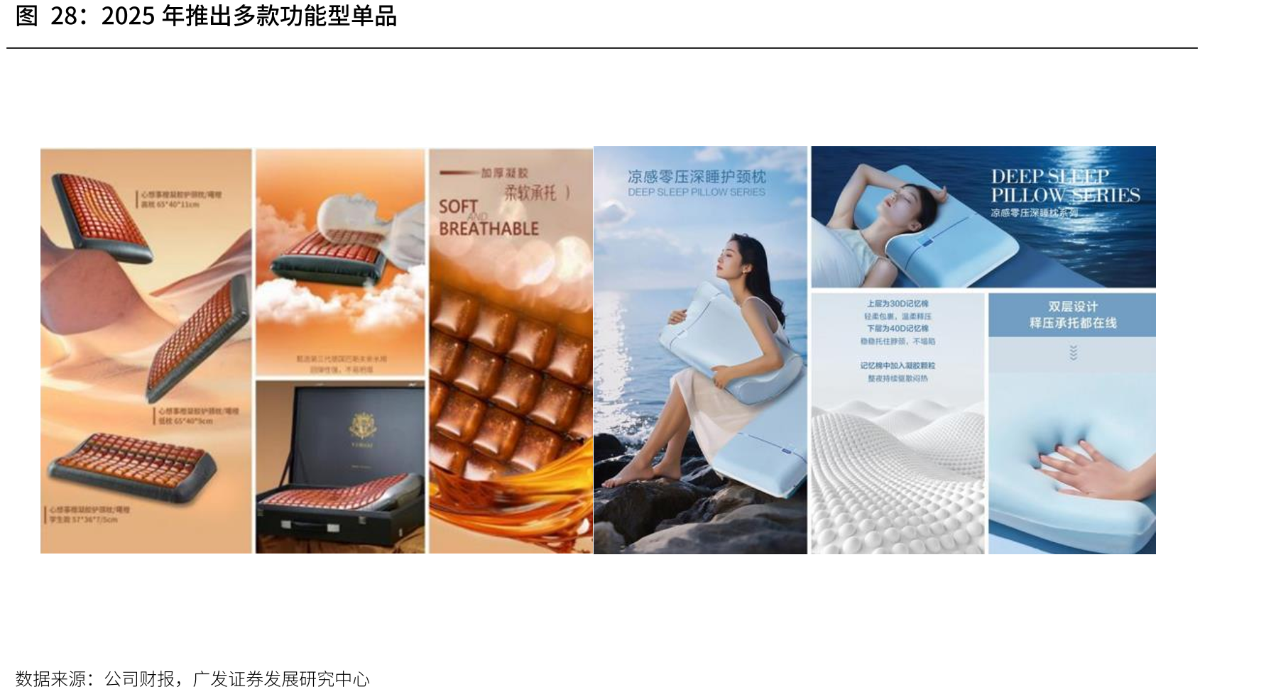 2025年推出多款功能型单品