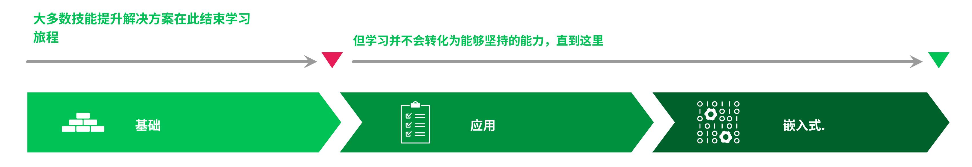 从应用人工智能转向自动化或增强特定任务（使用案例）…_第2页