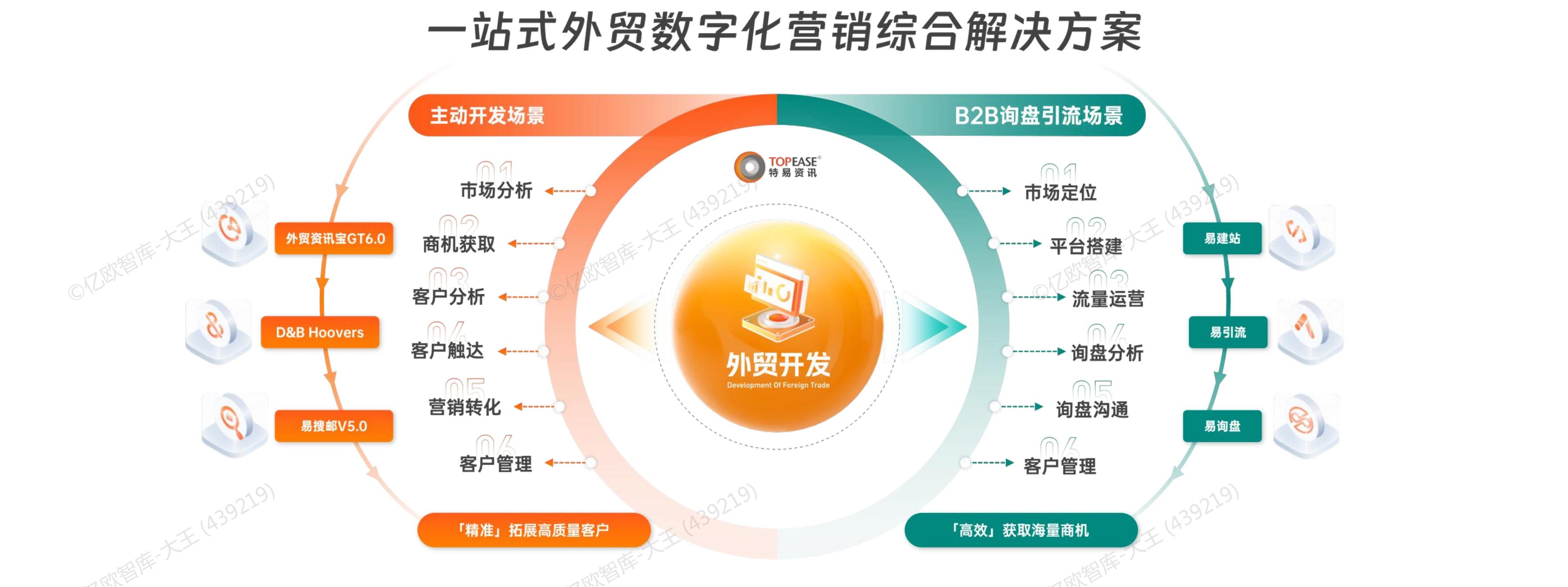 亿欧智库：2025年印度尼西亚其他配制的动物饲料，或非零售包装的狗猫粮采购商价值分层散点图_第2页