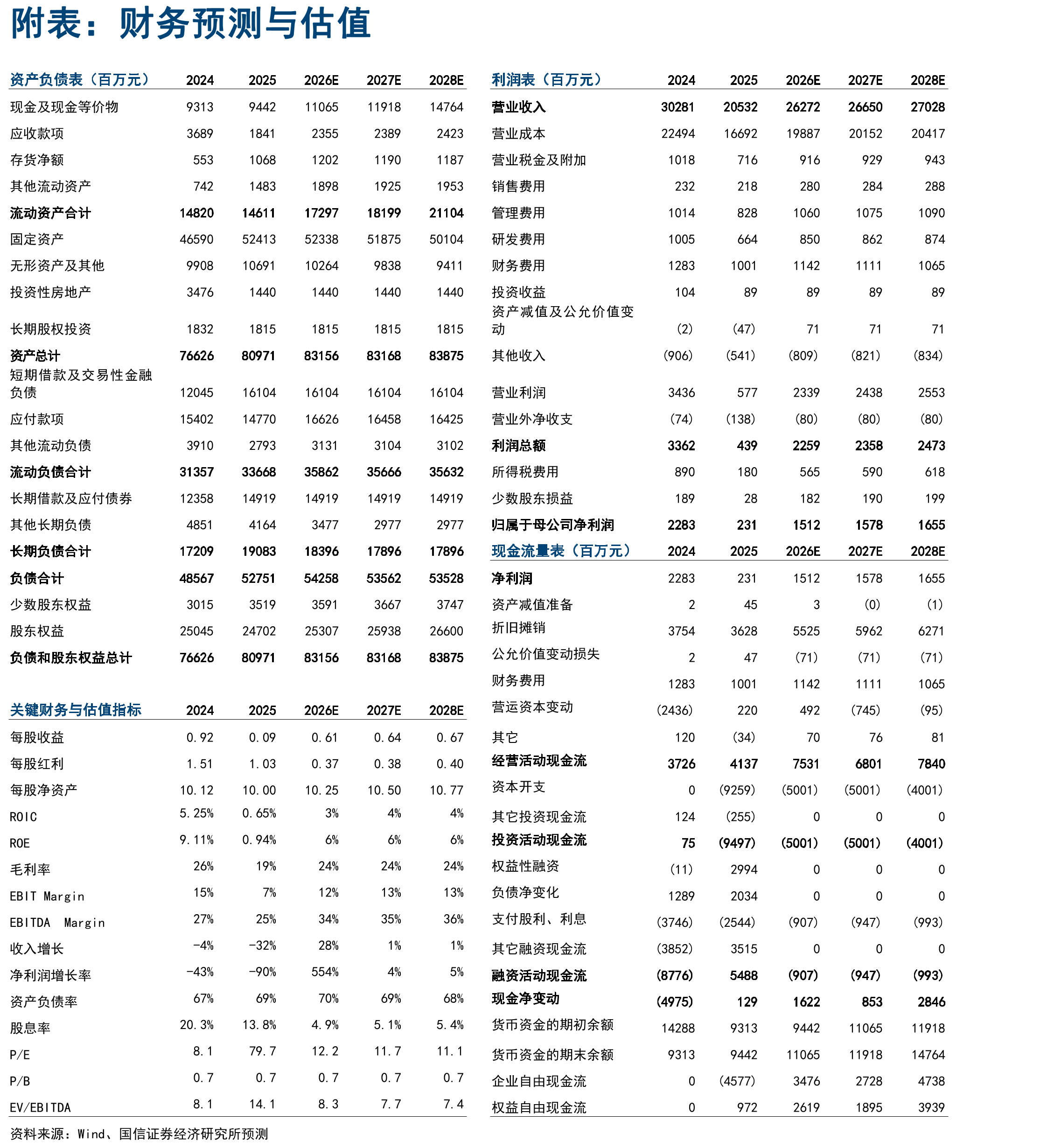 截至2025年底公司股权结构图_第2页