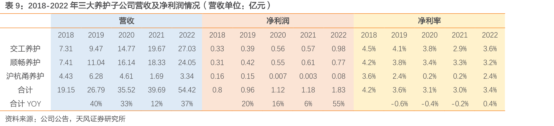 绍兴市城投建筑工业化基地股权结构_第2页